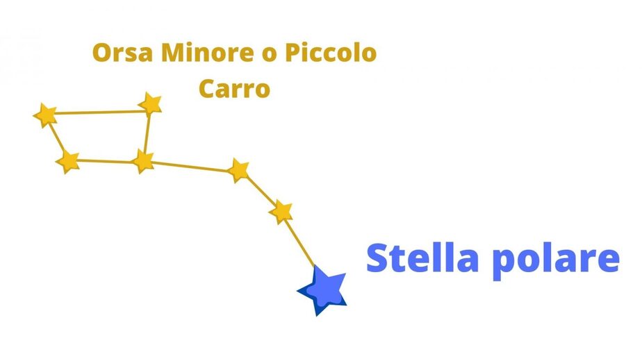 Quale è La Stella Più Grande Come orientarsi con le stelle - AttrezzaturaTrekking.it